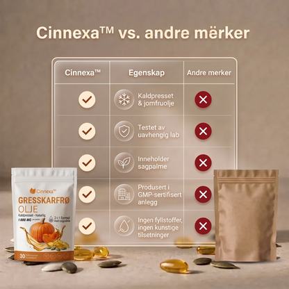 Cinnexa™ Gresskarfrøolje Kapsler